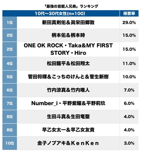 ビューティギャルライフ2|10～30代女性が選ぶ「最強の芸能人姉妹」、有村藍里＆有村架。